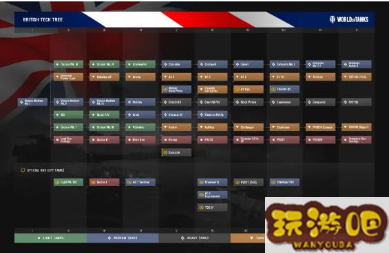 坦克世界科技树有哪些