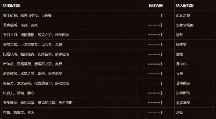 怀旧服付费转服什么时候开_怀旧服付费转服规则