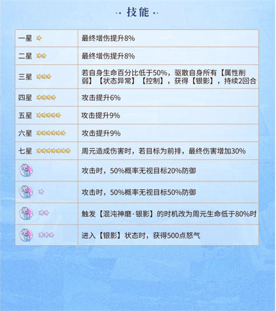 《元尊》手游 周元技能介绍